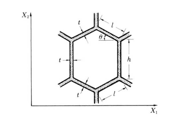 Equivalent Young's Modulus of Hexagonal and Triangular Lattices