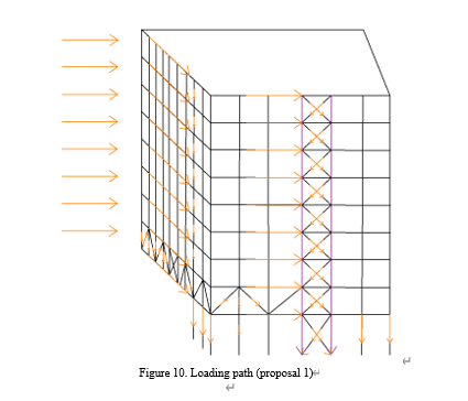 Steel Bracing Design Calculation Note